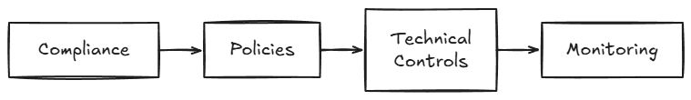 Understanding AI Voice Agent Compliance